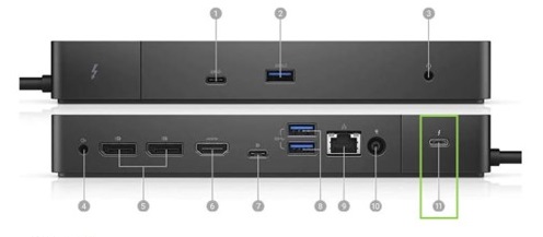 Options de connectivité