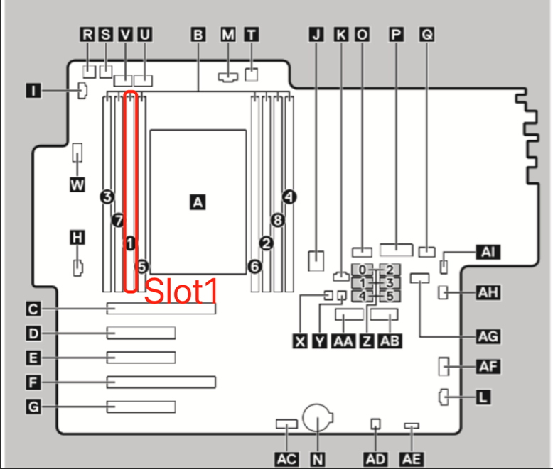 Precision 5860 塔式工作站内存 插槽 7 和插槽 5 之间的 DIMM 插槽 1
