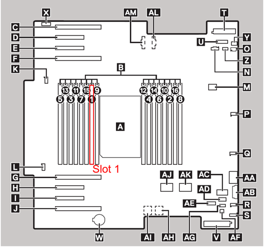 Precision 7960 Tower 記憶體 插槽 15 和插槽 9 之間的 DIMM 插槽 1