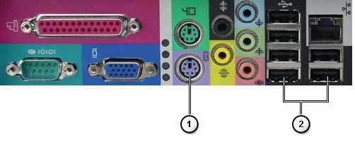 PS 2 -portit