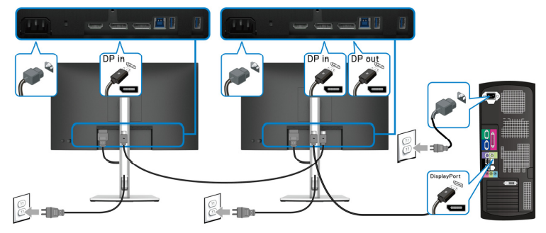 Tilslutning af skærmen til DP Multi-Stream Transport-funktionen (MST)