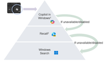 Dell latitude Win11 英語キーボード Copilot Dell latitude Win11 英語キーボード Copilot