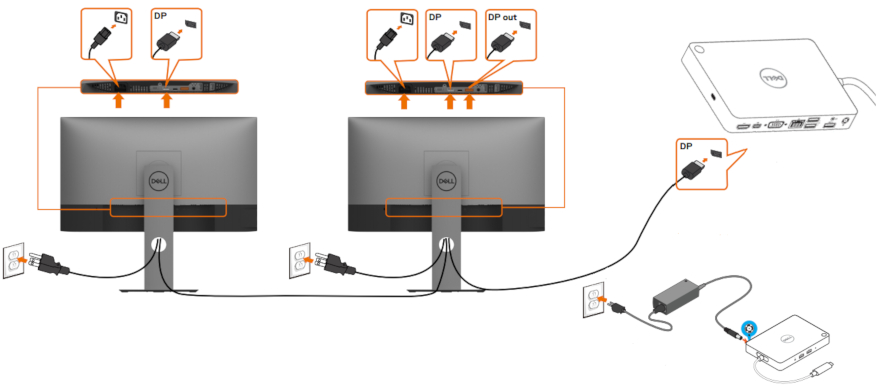 Illustration de la connexion de plusieurs écrans à une station d’accueil
