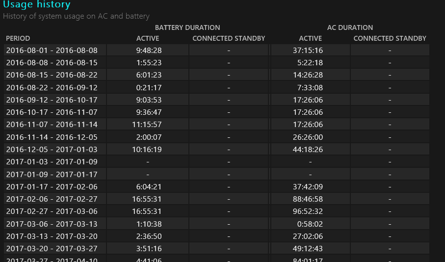 Report sulla batteria - Usage history