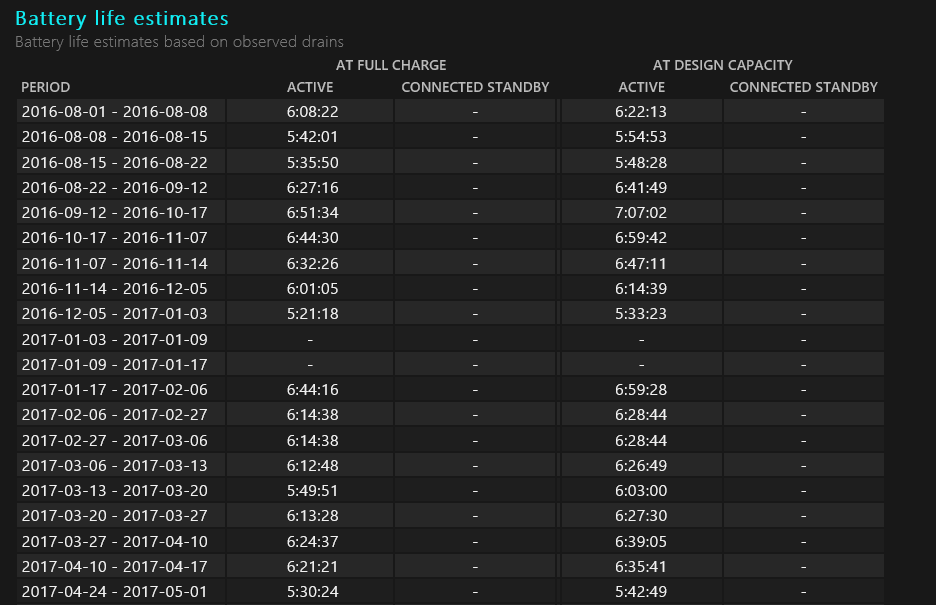 Batterirapport Estimater for batterilevetid