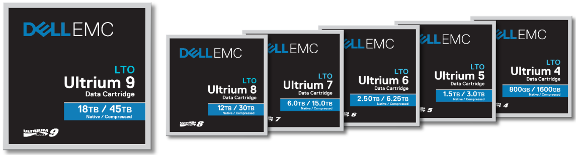 Screenshot of Dell PowerVault products