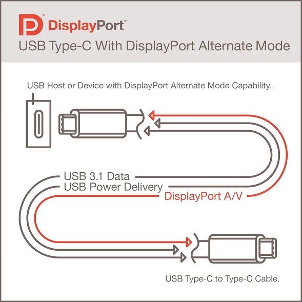 displayport usb type-c