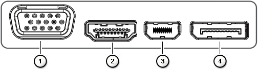 Illustratie van verschillende soorten videoconnectoren op een computer