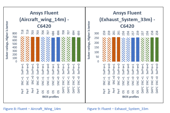 ansys fluent