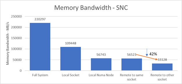 memory bandwidth