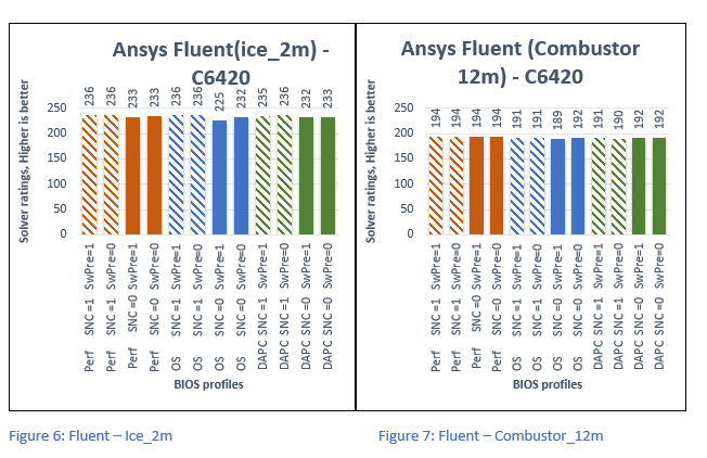Ansys Fluent