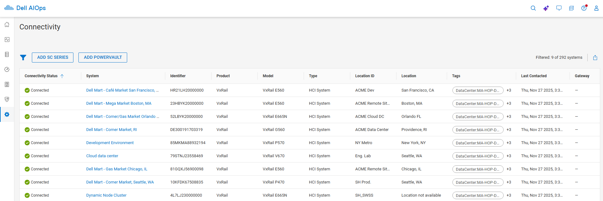 Connectivity page in Dell AIOps showing PowerEdge servers and chassis.