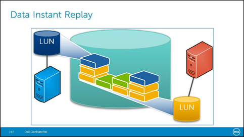Diagram over blokker for umiddelbar avspilling av data