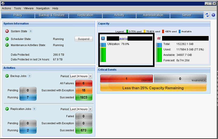 사용률 대시보드