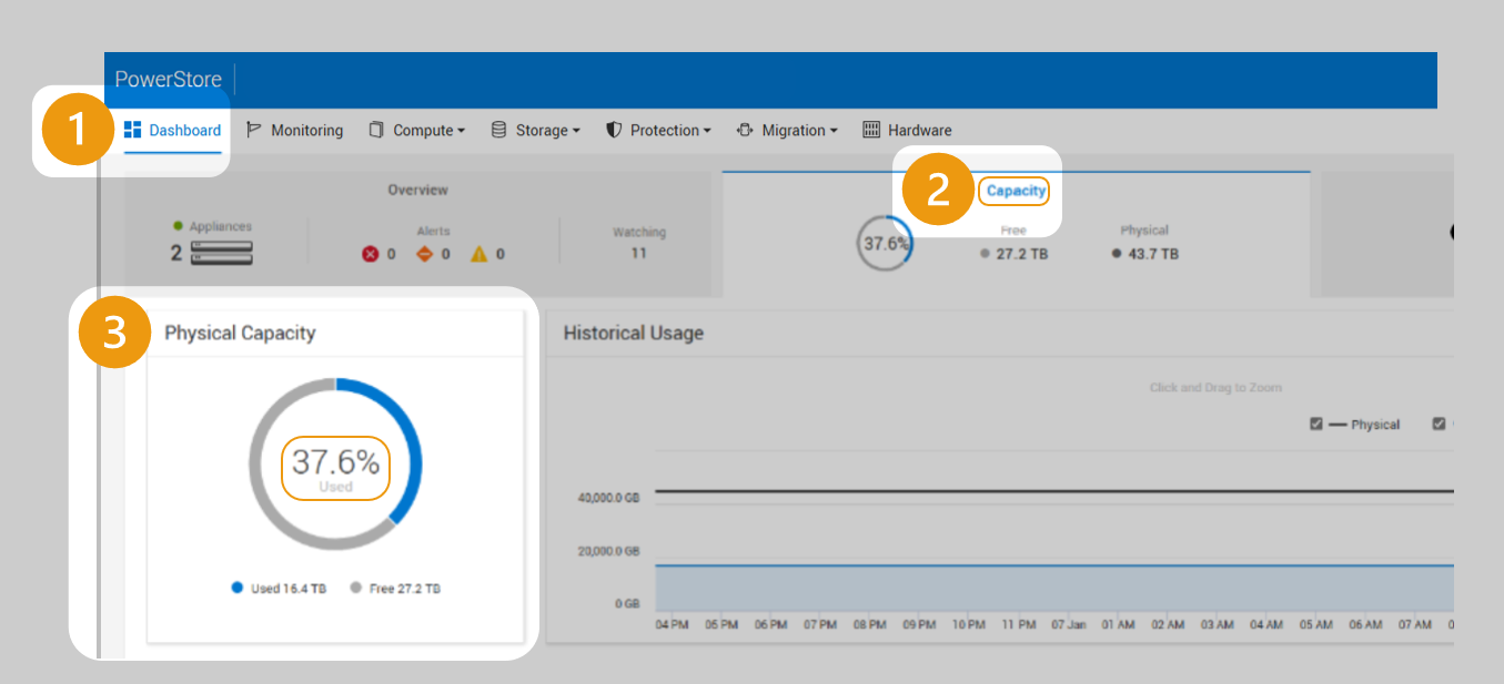 Fyysisen kapasiteetin donitsikaavio