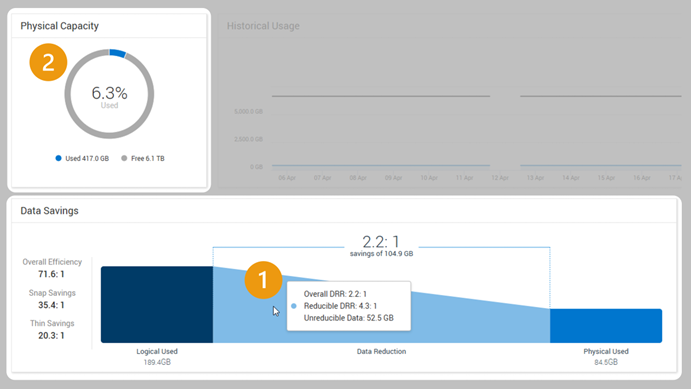 Identificeer de gebruikte capaciteit