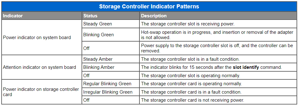 Таблица светодиодов SPERC