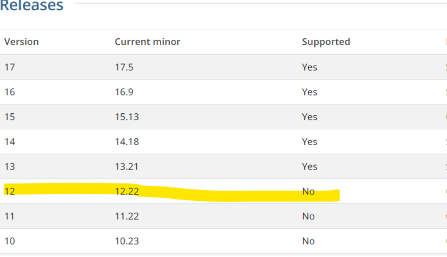 snímek obrazovky podporovaných verzí PostgreSQL