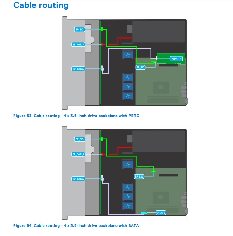 Føring av backplane-kabel