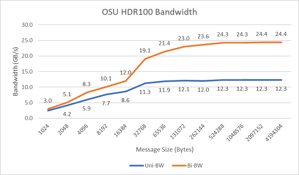 Figuur 6 IBBW