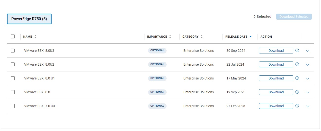 Elenco dei download disponibili
