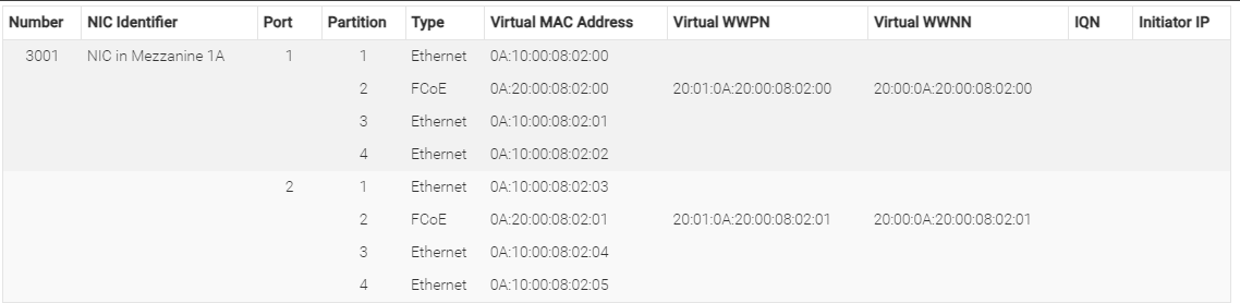 Identità virtuali nel firmware 2.20.00