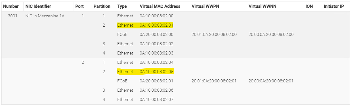 Identità virtuali nel firmware 2.20.10