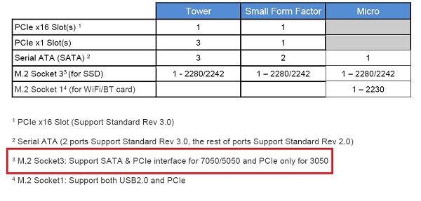 OptiPlex 3050 插槽配置