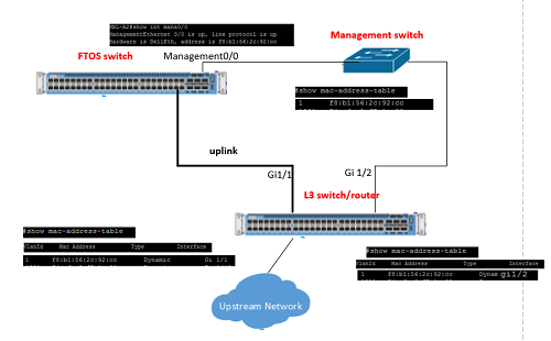 captura de tela do workflow