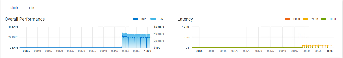 Expected performance metrics look