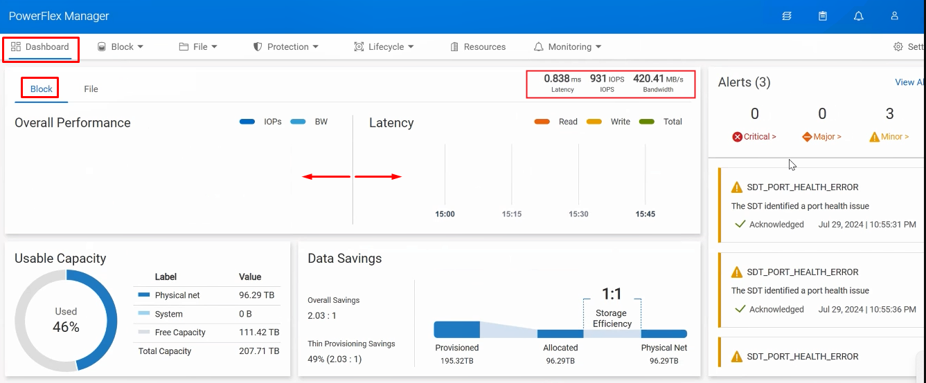 Data in Dashboard not populated