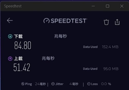 Sample of internet speed when the LCD lid is open