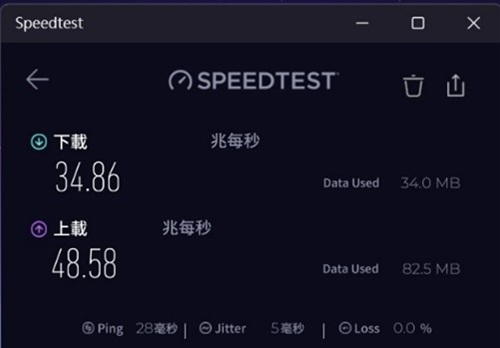 Sample of internet speed once the LCD lid would be closed