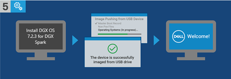 Grub selecciona automáticamente la imagen del sistema operativo