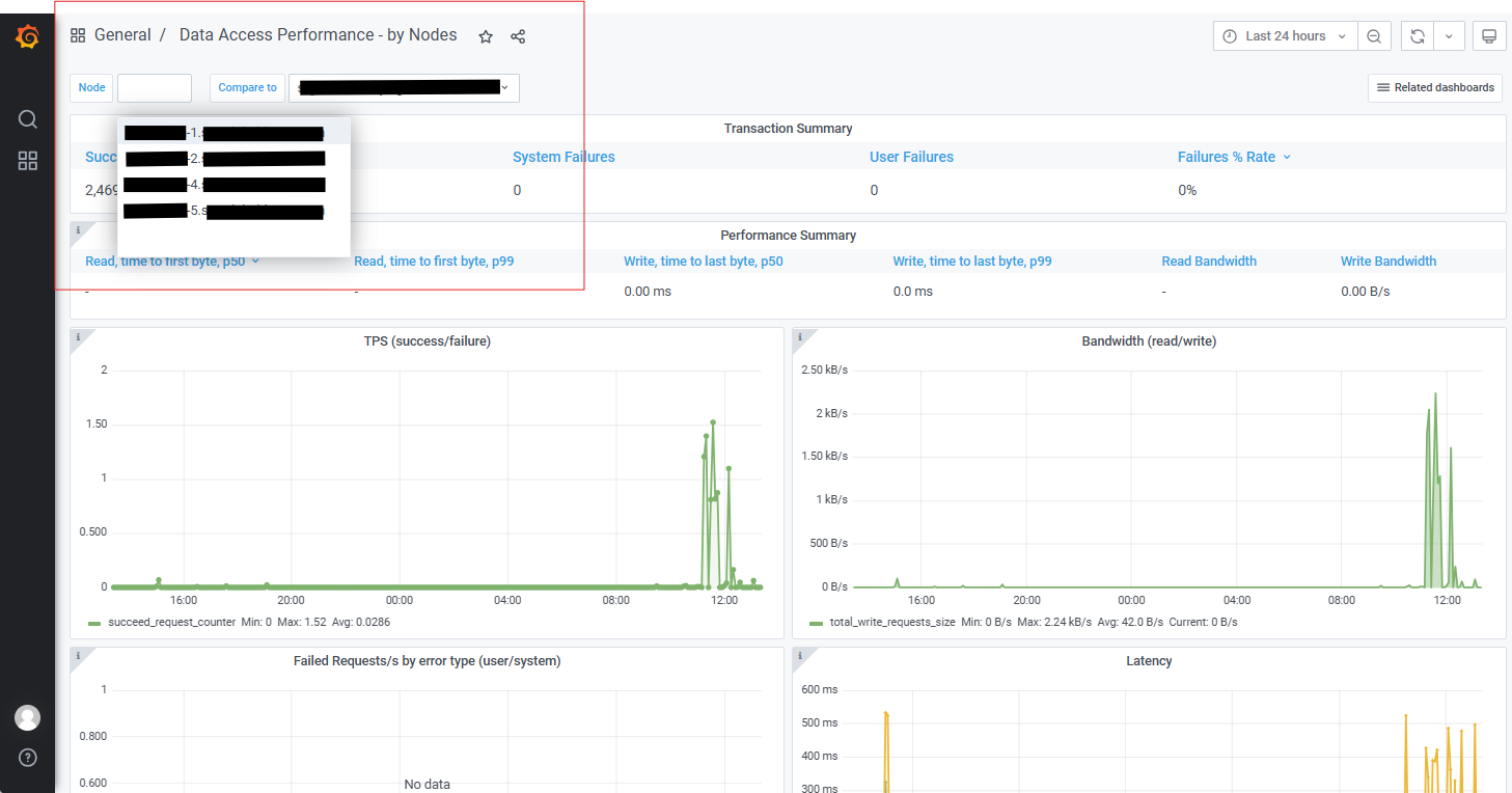 In this example, Node 3 is missing from Drop Down List