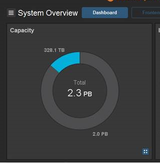 Kapacita PowerFlex 3