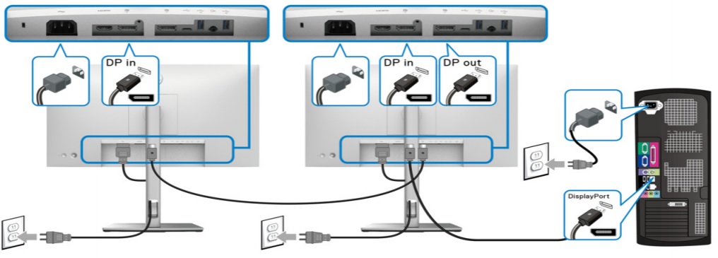 Bildet viser støtte for to skjermer via DisplayPort (DP)