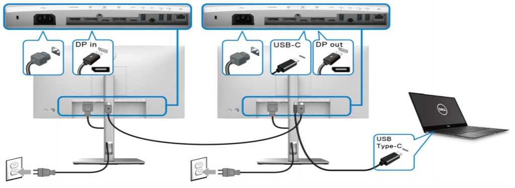 Bildet viser konfigurasjon med to skjermer via USB Type-C