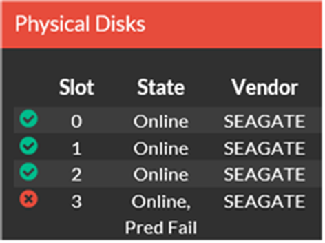 Une défaillance prédictive se produit dans le logement 3