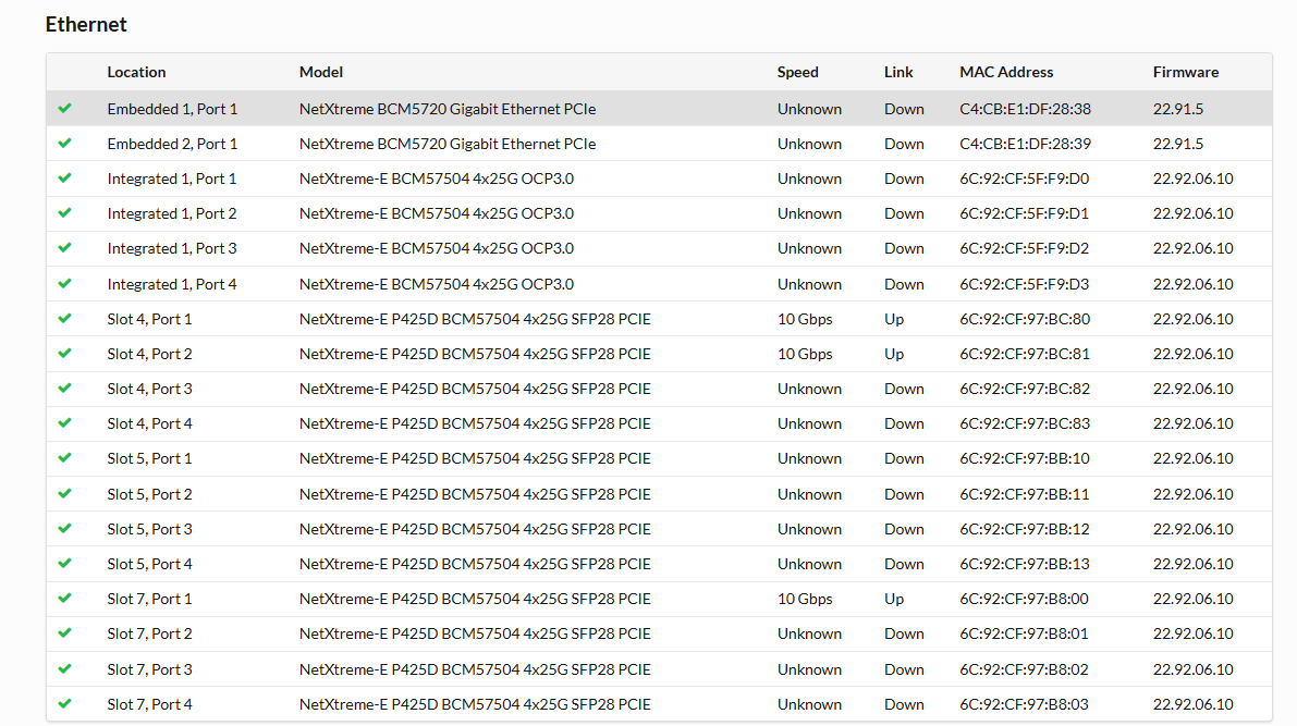 Listados de Ethernet en el TSR