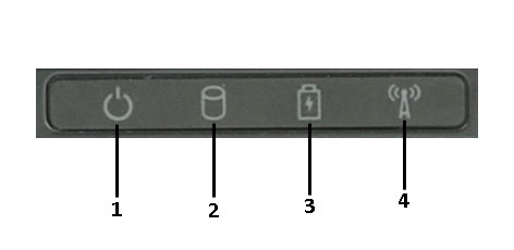 LED Işığı Açıklamaları