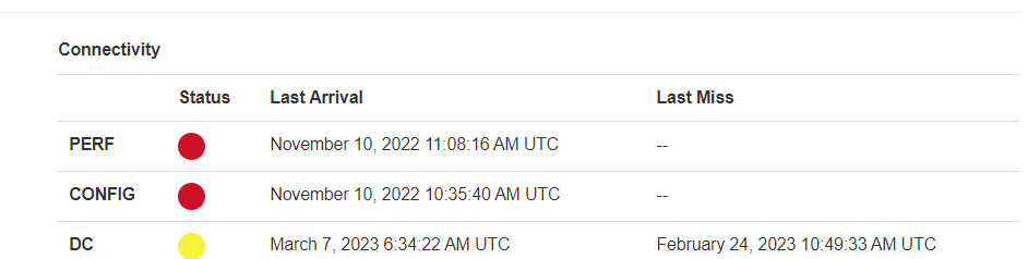 A data da última chegada do CIQ não está sendo atualizada