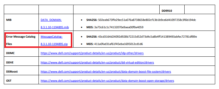 Screenshot of the bottom of a DD OS RMF document. A red box is drawn around the Error Message Catalog Files section and download link.