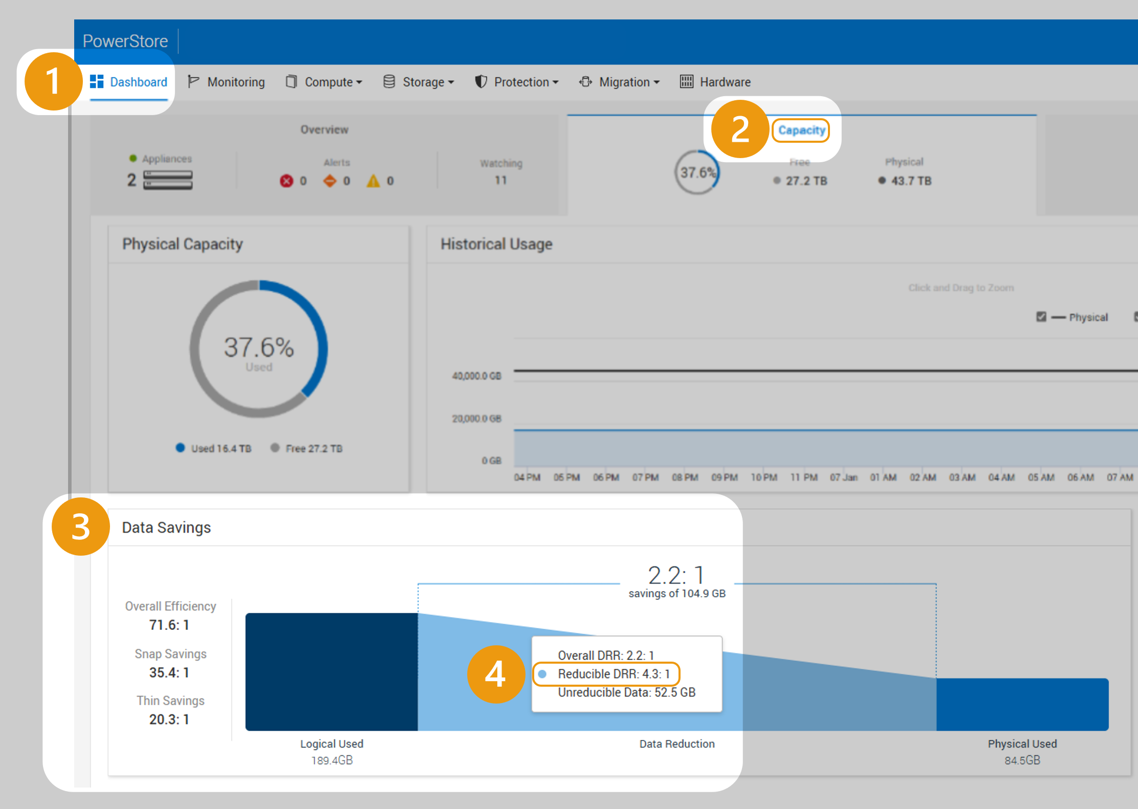 Vous pouvez voir votre DRR réductible en accédant à Tableau de bord > capacité et en plaçant le pointeur de la souris sur le graphique Économies de données.