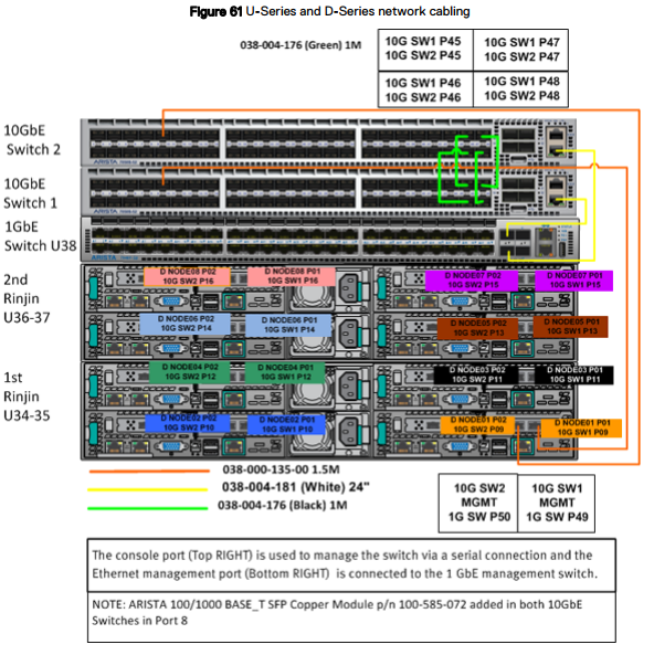 Network cabling diagram