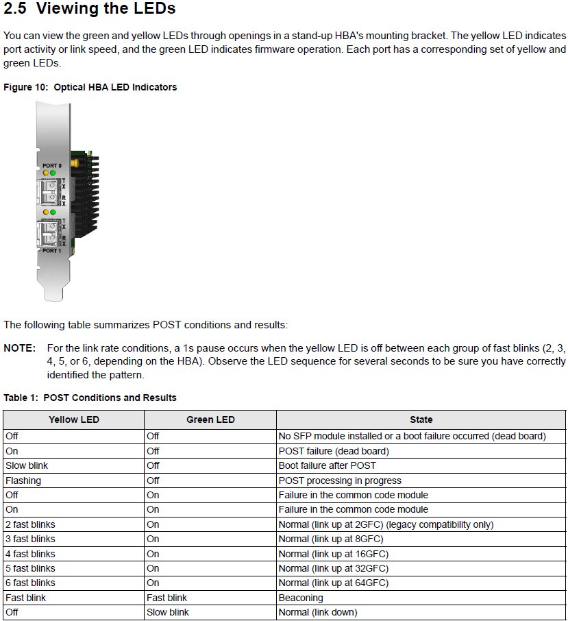 LED information