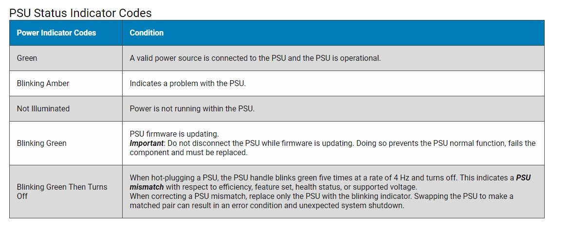 PSU Status Indicator Codes