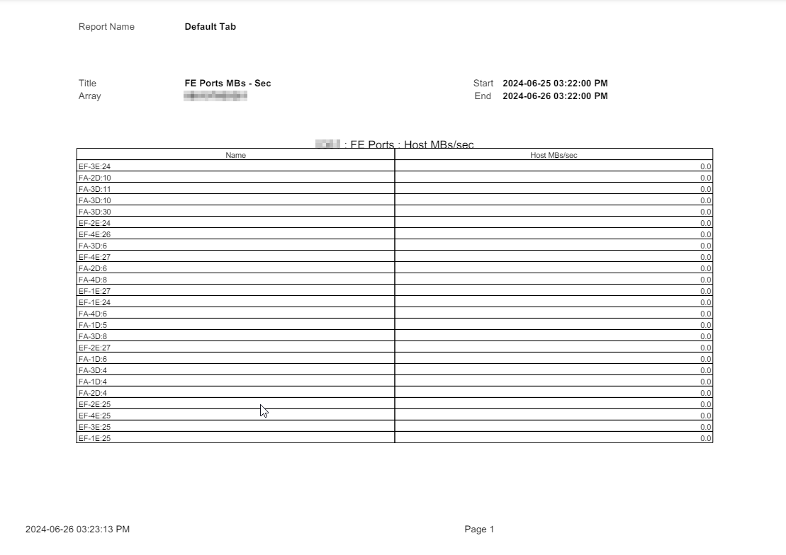 PDF Report format as tabular instead of graph