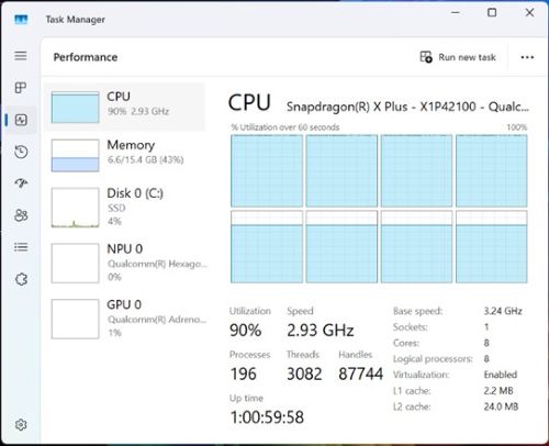 Завантаження процесора не досягає 100%, воно обмежене 90%.