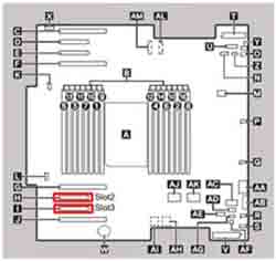 Umístění přidružených slotů PCH na základní desce počítače Precision 7960